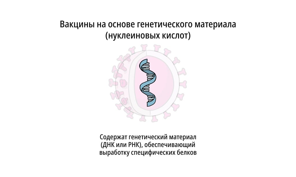 Вакцины на основе генетического материала
