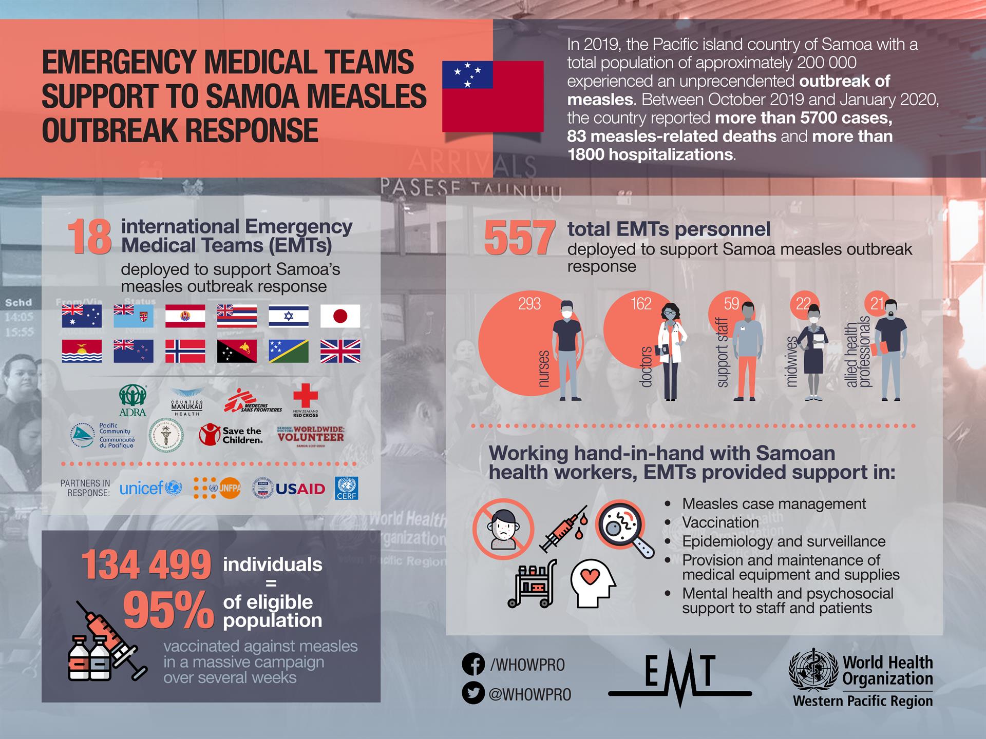 measles 2020 socmed v01-01